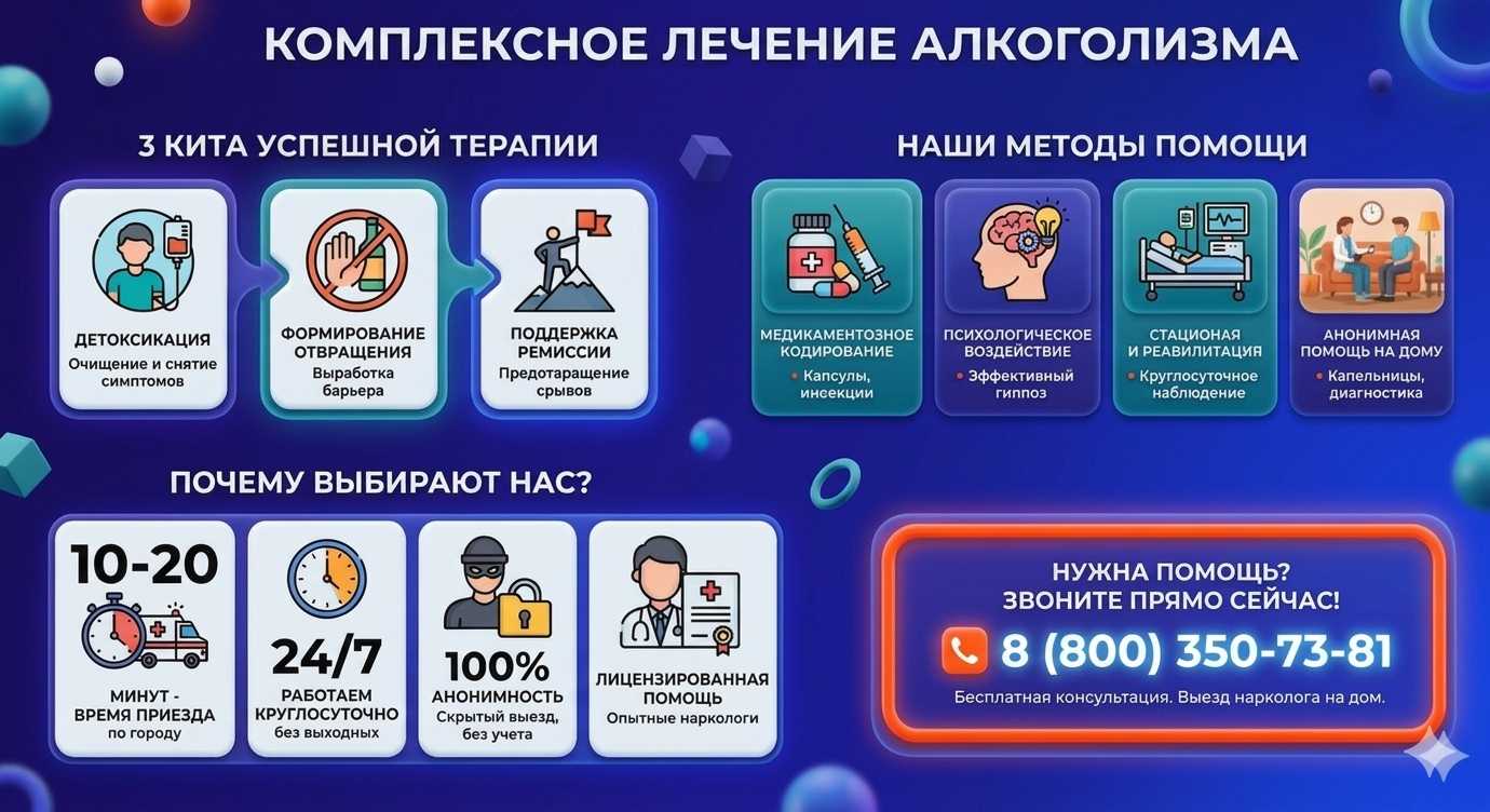 Инфографика о методах лечения алкоголизма в Ноябрьске: детоксикация, кодирование и анонимная помощь на дому от клиники Похмельная служба.